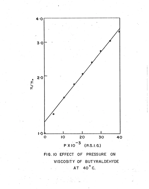 FIG. 10 EFFECT OF 