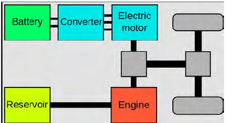 Figure 1 : Parallel hybrid Configuration 
