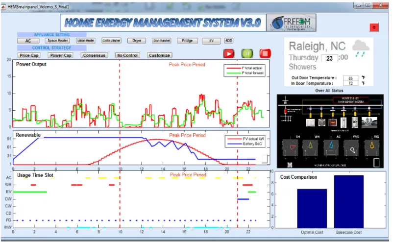 Fig. 2. 5 The main interface of the HEM GUI 