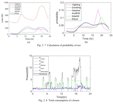 Fig. 2. 7  Calculation of probability of use 