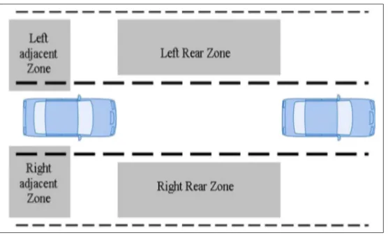 Figure 2.4: The blind spot warning zone 