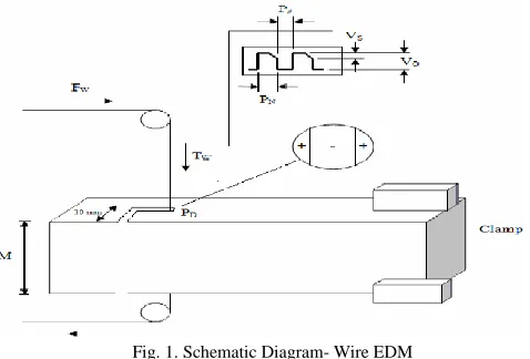 Fig. 1. Schematic Diagram- Wire EDM 