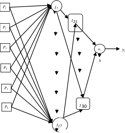 Fig. 4.  Artificial Neural Network Approach 