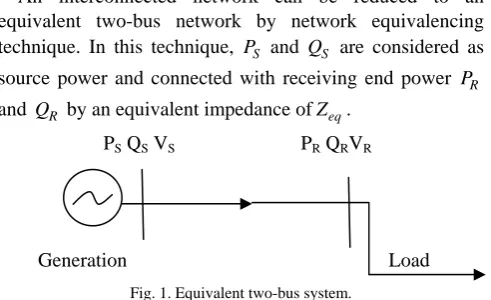 Fig. 1. Equivalent two-bus system. 