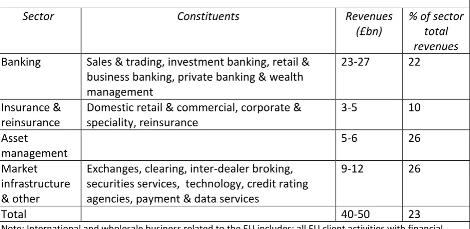 table also shows that, under an extreme scenario of the UK losing 50% of its revenues due 