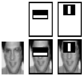 Figure 2.1: Haar like features [16] 