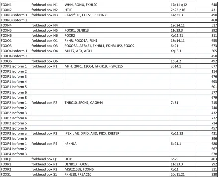 Table 1 Continued 