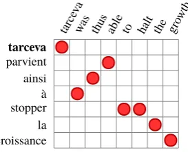 Figure 3: User translation word alignment obtainedvia preﬁx decoding and dynamic phrase table aug-