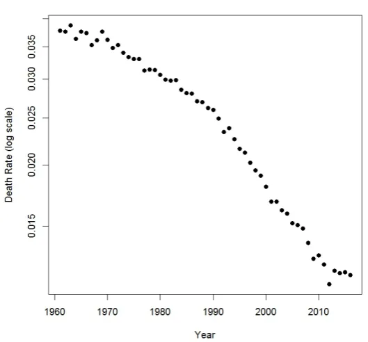 Figure 4: Poor accuracy of official projections - Actual and projected period life expectancy at birth,  