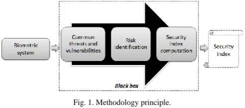 Fig. 1. Methodology principle. 