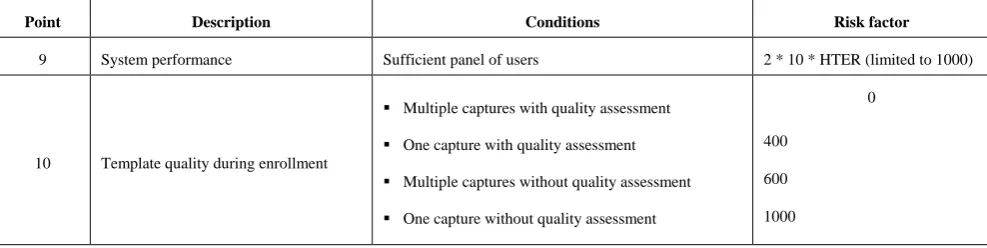 Fig. 3. A comparative illustration of both systems among the 10 tested points in our model