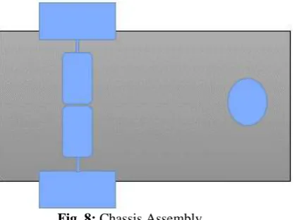 Fig. 7: Adafruit Motor Shield 