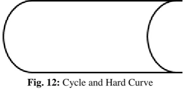 Fig. 10: The robot will follow a bad angle of 45° and cycle or bad curves. It will stop when it finds a cross black 