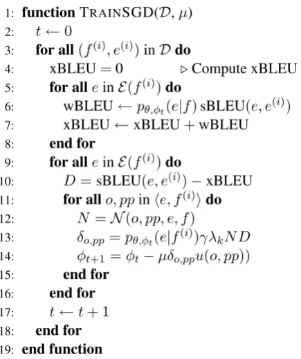 Figure 2: Algorithm for computing the expectedBLEU loss with SGD updates (Eq. 4) based ontraining data Dand learning rate µ .