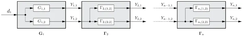 Figure 1: MIMO and SISO transfer functions of the studied cascaded system.