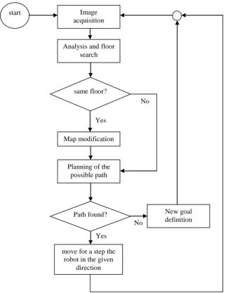 Figure 2.5: Flow-chart of the whole system (Giuseppina and Alberto [2002]) 