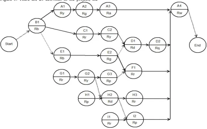 Figure 3: Work structure of simulation project  4.3 Simulation Data Analysis 