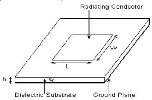 Figure 2.2: A Typical Microstrip Antenna 