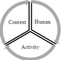 Fig. 1. Bailey’s basic model of human performance 