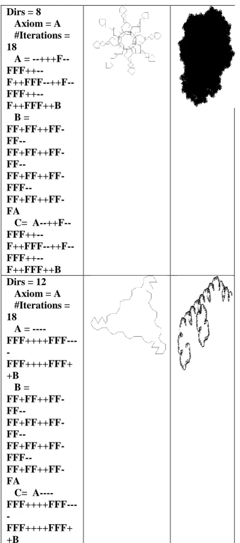 Table No. 3: Generated images using1 to n number and odd number series Turtle Graphics Generated Generated 