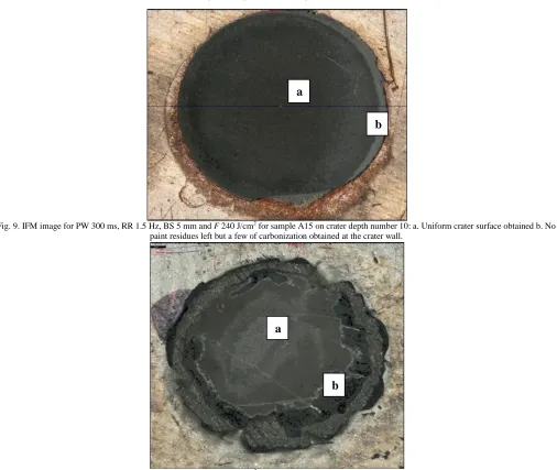 Fig. 9. IFM image for PW 300 ms, RR 1.5 Hz, BS 5 mm and  F 240 J/cm2 for sample A15 on crater depth number 10: a