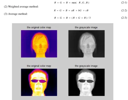Figure 2-1 different face images of four people  