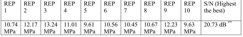TABLE 6 Confirmation experiment.  