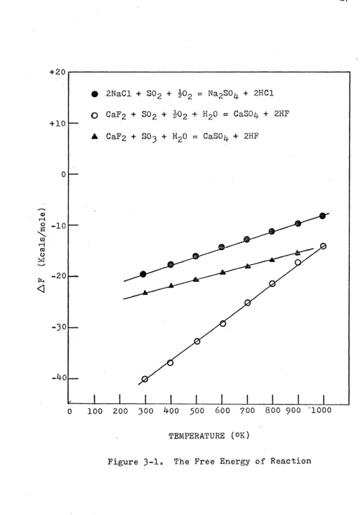 Figure 3-1o The Free Energy of Reaction
