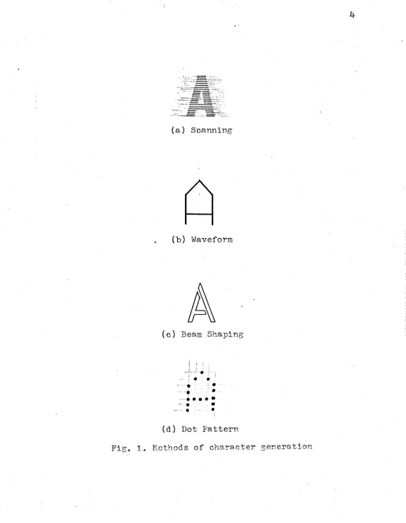 Fig. 1. Methods of character generation