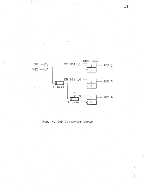 Fig. 5. IOP Generator Logic