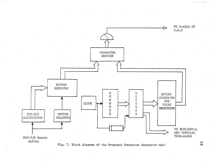 Fig. 7. BLoek Diagram of the Proposed Character Generator Unit