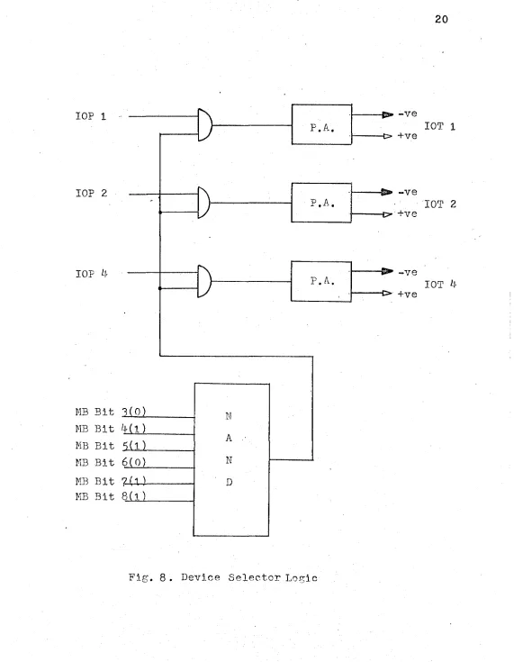 Fig. 8 . Device Selector Logic
