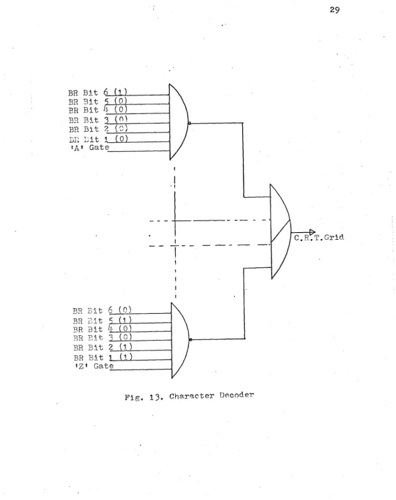 Fig. 13. Character Decoder