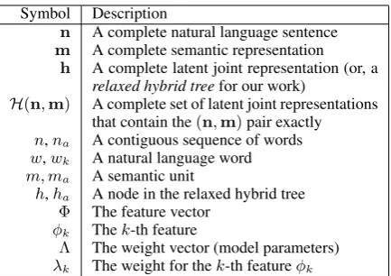 Table 1: Notation Table