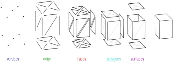 Figure 2.4: Point Cloud description by sampling the edge image.