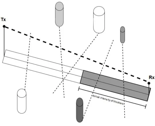Figure 3.1 Blockage scenario in analytical model