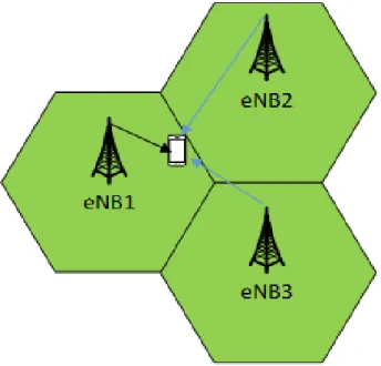 Fig. 10 Joint Transmission(c.f., [12])