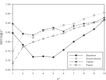 Table 6: Scores of news articles by human annotatorsin news recommendation