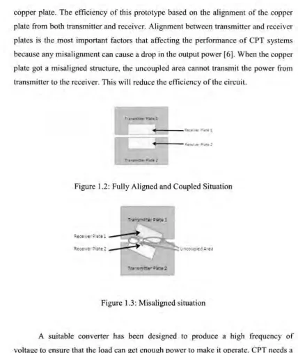 Figure 1.2: Fully Aligned and Coupled Situation 