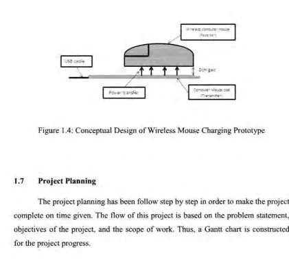Figure 1.4: Conceptual Design of Wireless Mouse Charging Prototype 