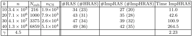 Table 1 δ ∼ H (generous overlap), H ∼ Hsub ∼ k−1, κprob = κprec = k2