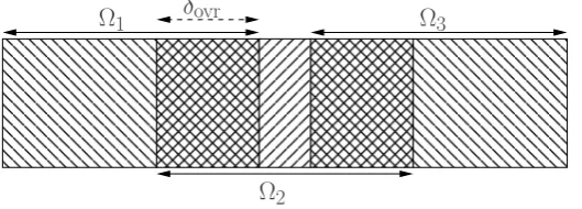 Figure 5: The stripwise decomposition of the two-dimensional domain.