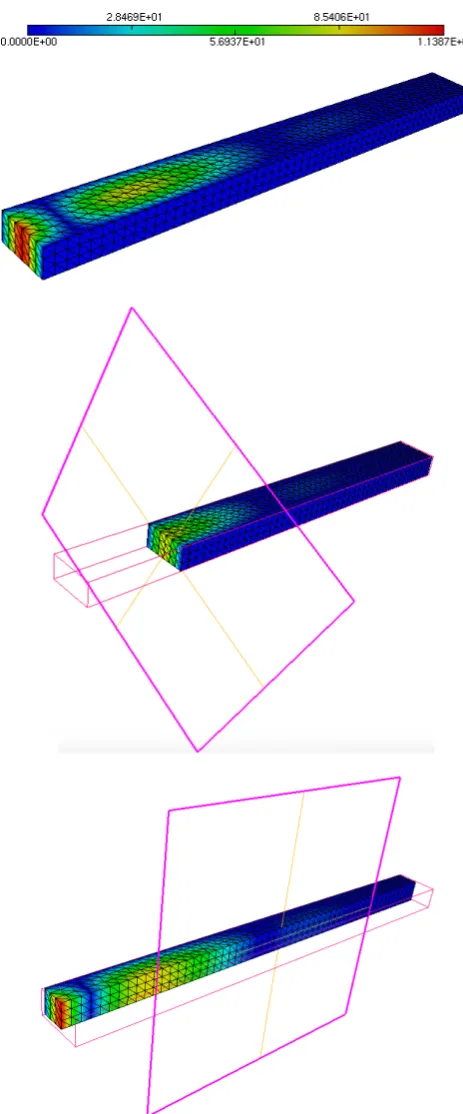 Figure 12: The norm of the real part of the solution for σ = 0.15 S m−1, with two sectionsof the waveguide.