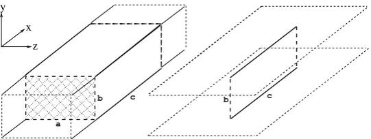 Figure 1: Rectangular waveguide conﬁguration for 3d (left) and 2d (right) problems withwave propagation in thestyle for those boundaries that should be extended to inﬁnity