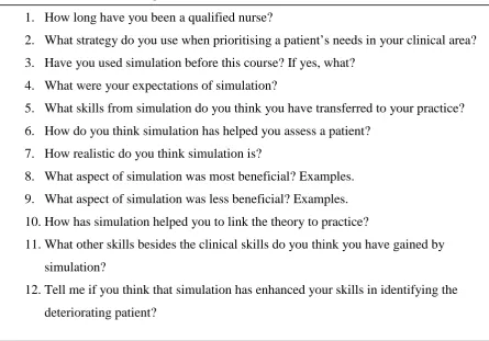 Table 3-Interview Schedule/Questions 