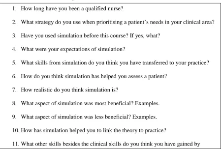 Table 3- Interview Schedule/ Questions   