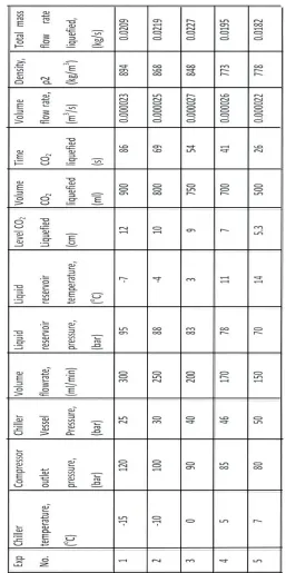 Table 6 :   Total mass flow rate liquefied using both transcritical and supercritical path