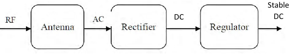 Figure 1.2: Complete system block diagram. 