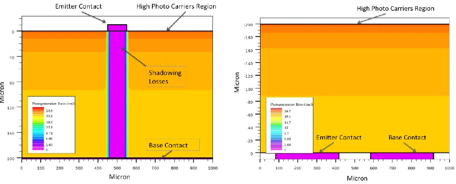 Fig. 3. Cross section of unit cells used in the simulation. The unit cell mapped the entire structure by repeating the symmetrical geometry