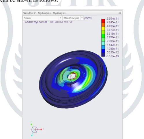 Fig 7: Displacement-magnitude analysis of new flywheel   